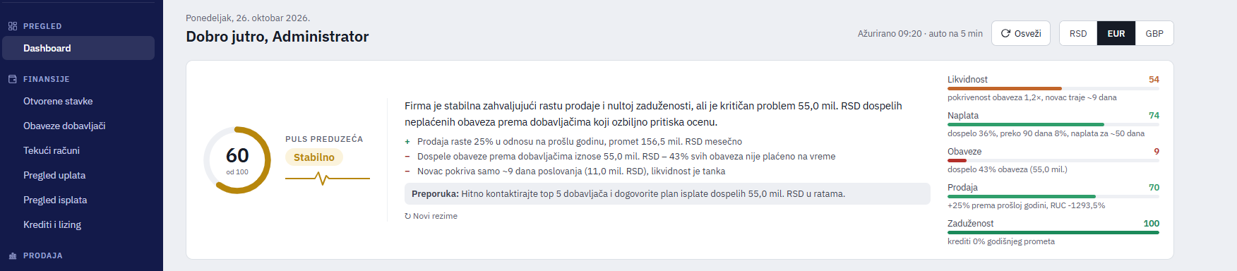 CompanyPulse - puls preduzeća i ocena poslovanja